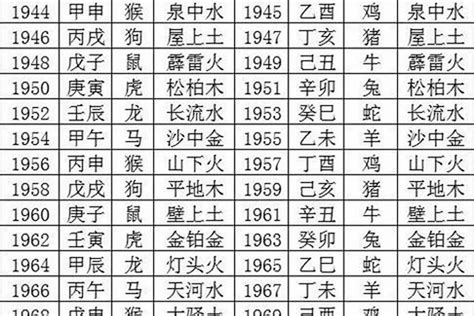 五行 年份|十二生肖对应的五行及属相年份五行对照表